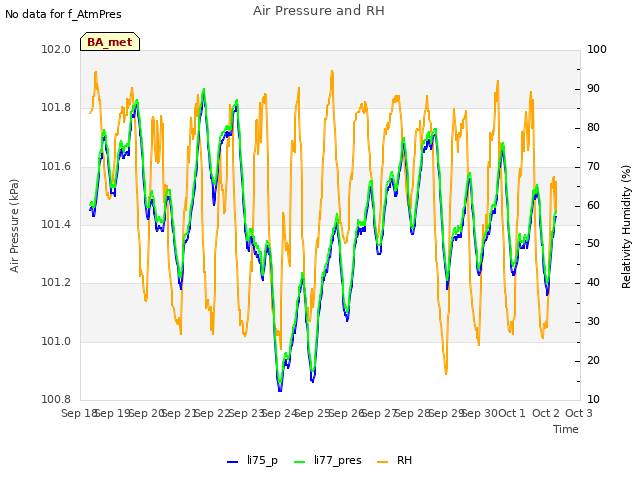 plot of Air Pressure and RH
