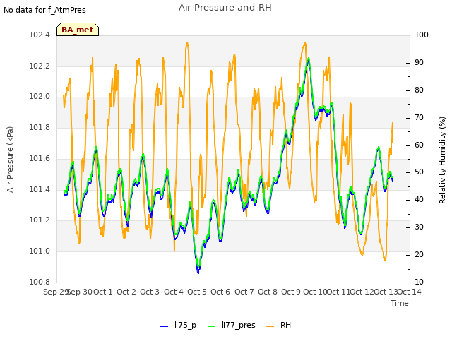 plot of Air Pressure and RH