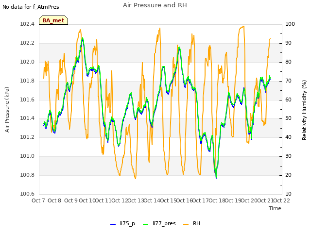 plot of Air Pressure and RH