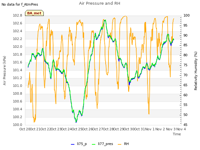 plot of Air Pressure and RH