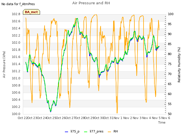 plot of Air Pressure and RH