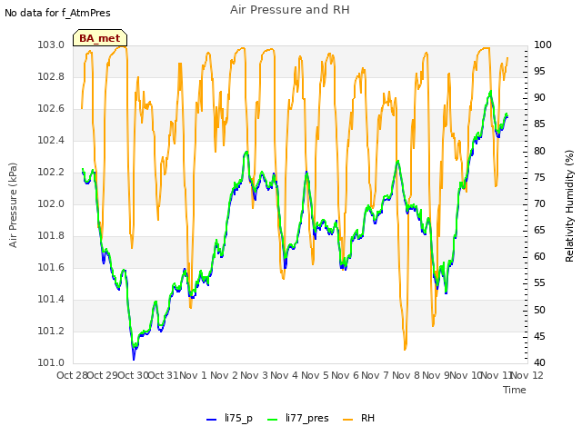 plot of Air Pressure and RH