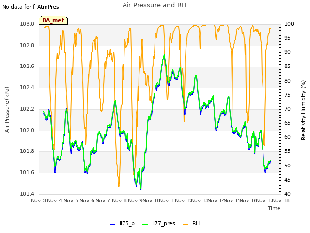 plot of Air Pressure and RH