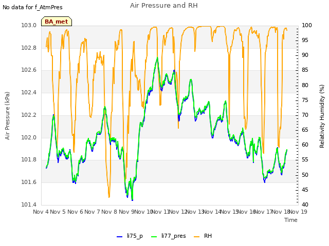 plot of Air Pressure and RH