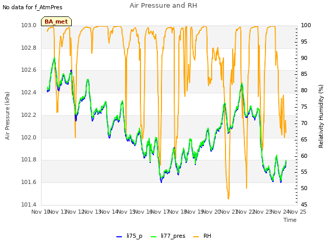 plot of Air Pressure and RH