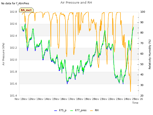 plot of Air Pressure and RH