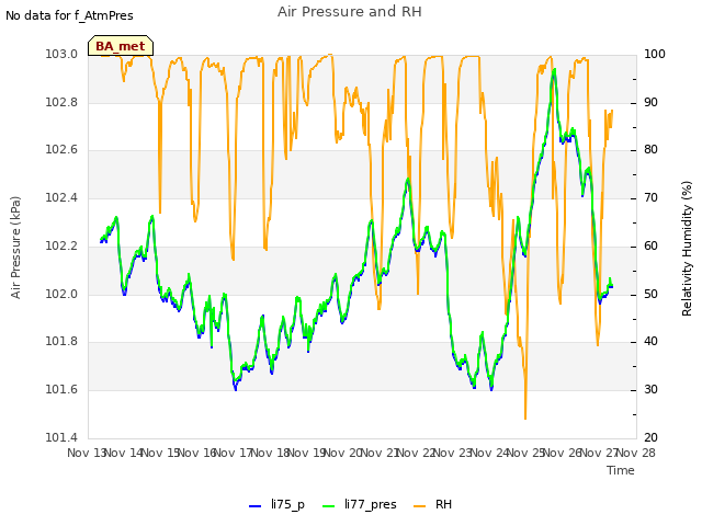 plot of Air Pressure and RH