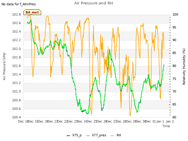 plot of Air Pressure and RH