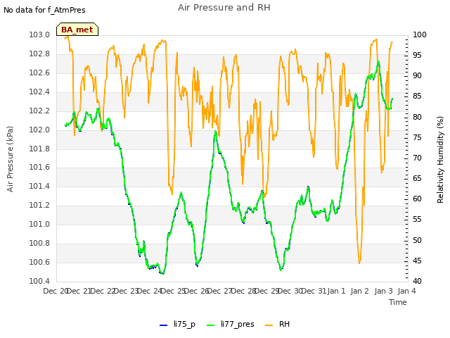 plot of Air Pressure and RH