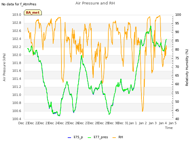 plot of Air Pressure and RH