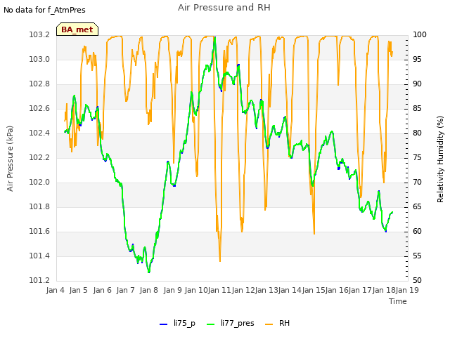 plot of Air Pressure and RH