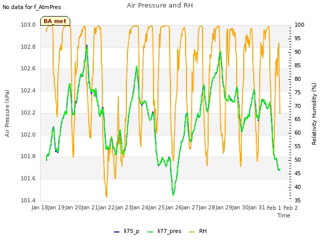 plot of Air Pressure and RH