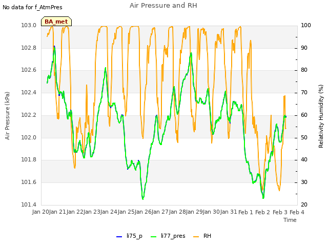 plot of Air Pressure and RH