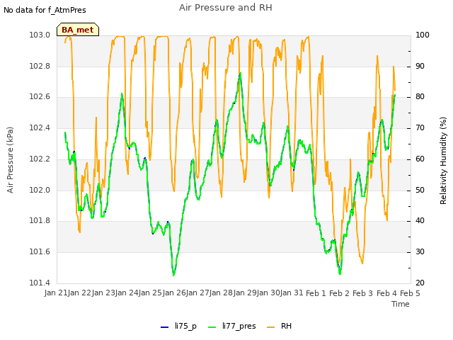 plot of Air Pressure and RH