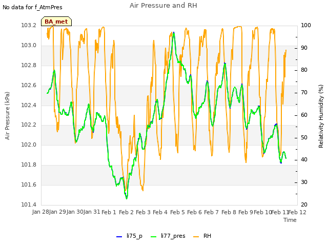 plot of Air Pressure and RH