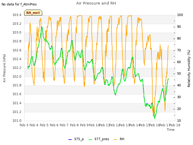 plot of Air Pressure and RH