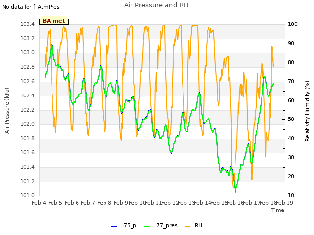 plot of Air Pressure and RH