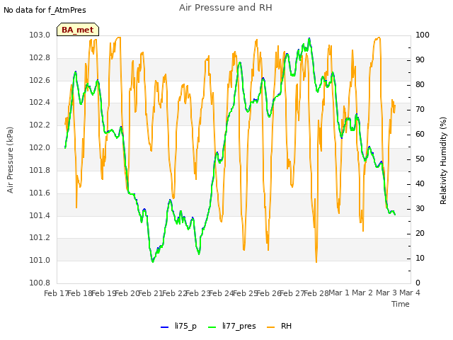 plot of Air Pressure and RH