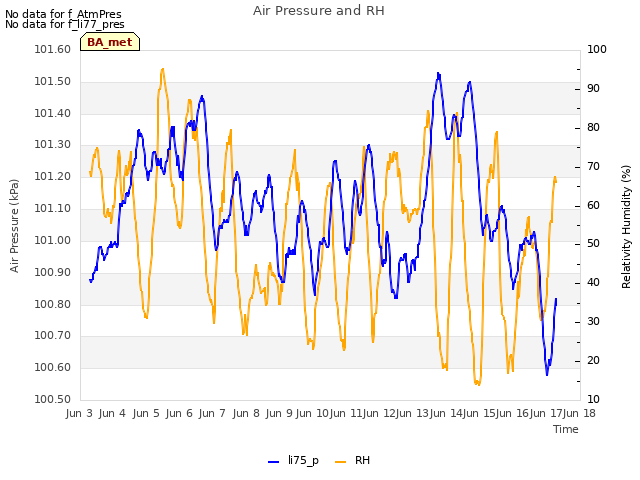 plot of Air Pressure and RH