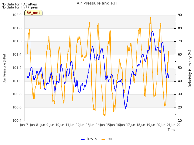 plot of Air Pressure and RH