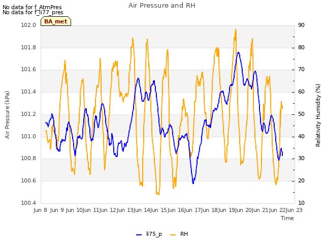 plot of Air Pressure and RH