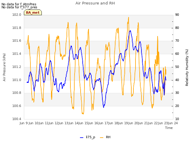 plot of Air Pressure and RH