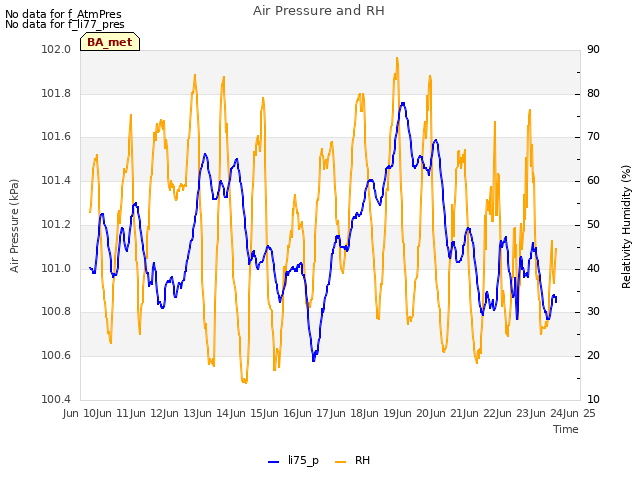 plot of Air Pressure and RH