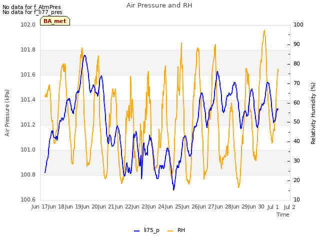 plot of Air Pressure and RH