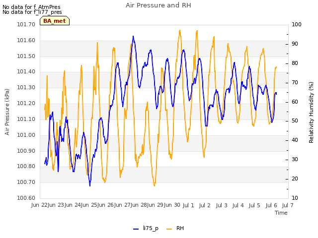 plot of Air Pressure and RH