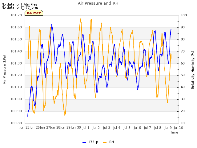 plot of Air Pressure and RH