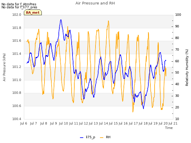 plot of Air Pressure and RH