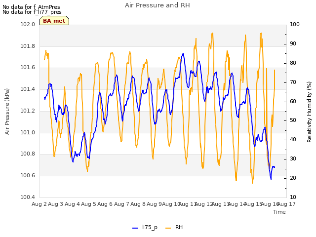 plot of Air Pressure and RH