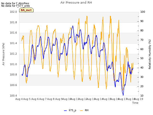 plot of Air Pressure and RH