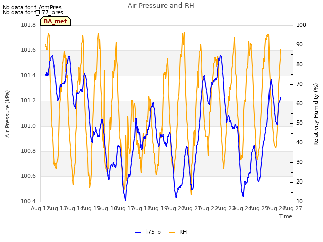 plot of Air Pressure and RH