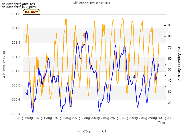 plot of Air Pressure and RH