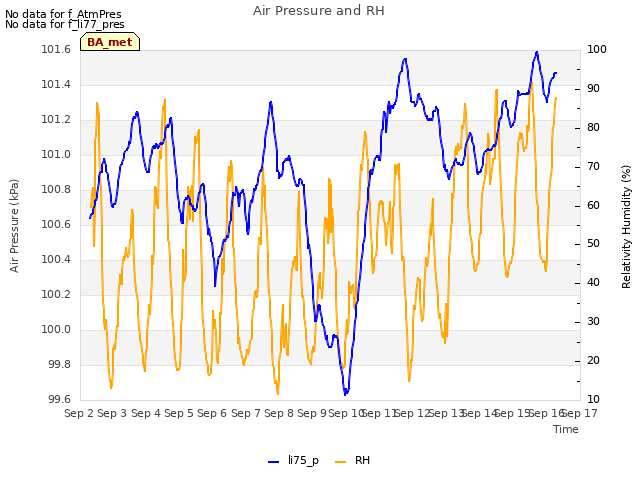 plot of Air Pressure and RH