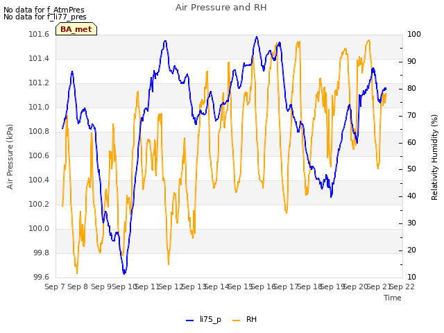 plot of Air Pressure and RH