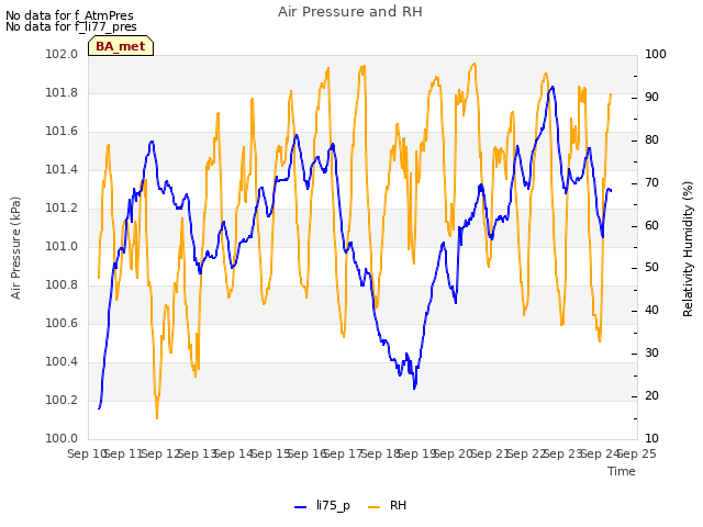 plot of Air Pressure and RH