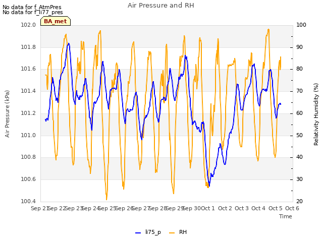 plot of Air Pressure and RH