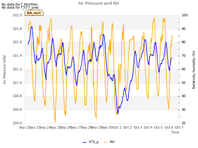 plot of Air Pressure and RH