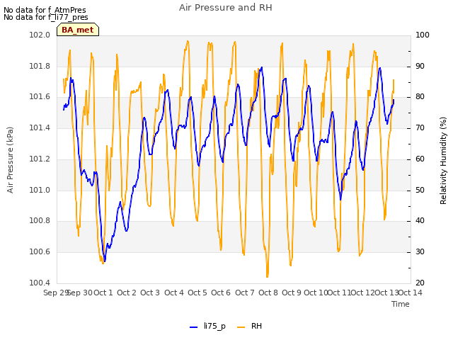 plot of Air Pressure and RH