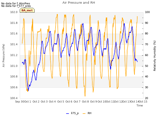 plot of Air Pressure and RH