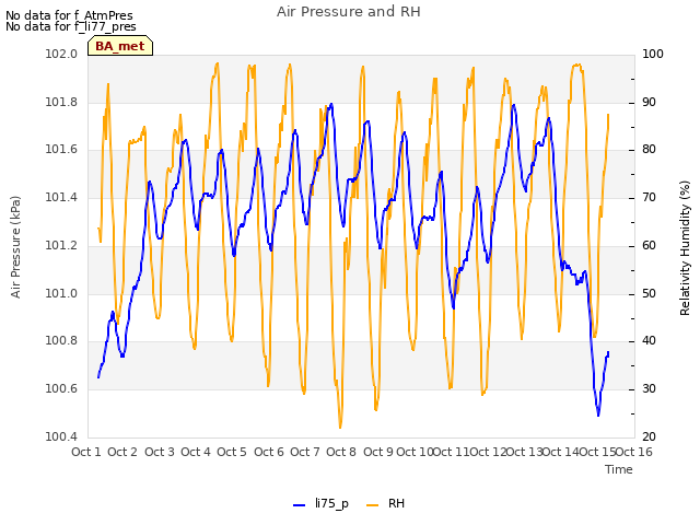 plot of Air Pressure and RH