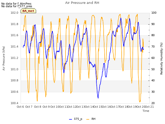 plot of Air Pressure and RH