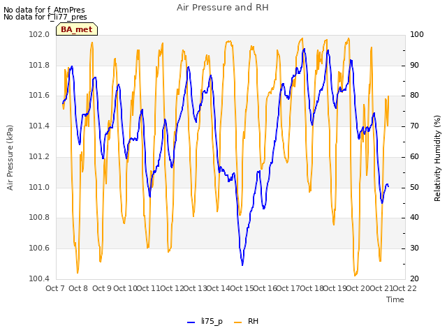 plot of Air Pressure and RH