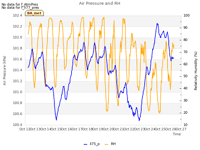 plot of Air Pressure and RH