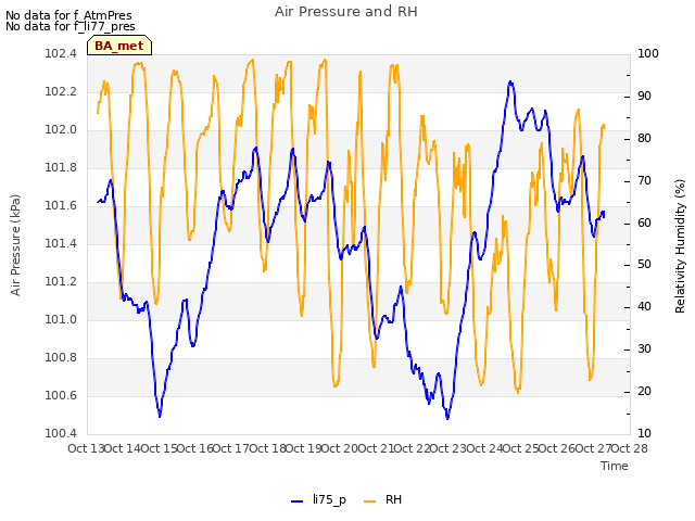 plot of Air Pressure and RH