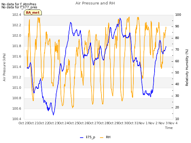 plot of Air Pressure and RH