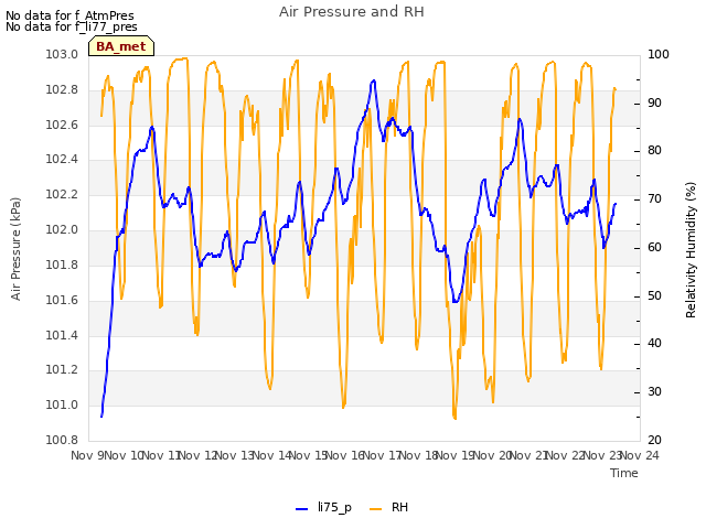 plot of Air Pressure and RH