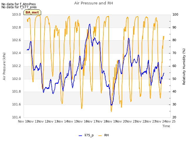 plot of Air Pressure and RH